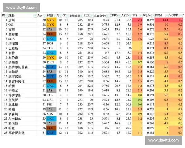 NBA季后赛数据统计:球员效率值与球队攻防解析_20260521201130 NBA季后赛数据统计:球员效率值与球队攻防解析_20260521201130